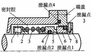 离心水泵机械密封的结构组成